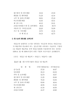 [재무관리]대구지역 제조기업의 재무비율분석-8