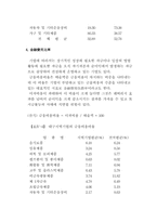 [재무관리]대구지역 제조기업의 재무비율분석-9