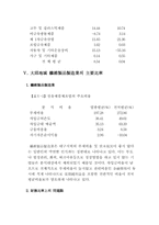 [재무관리]대구지역 제조기업의 재무비율분석-11