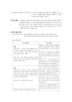 [교육과정과 평가]-교육과정과 평가 1차 과정- 대학교 국어국문학과 학술답사 계획안-3