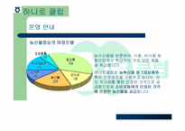 [유통과 마케팅]농협 유통 성공전략-5