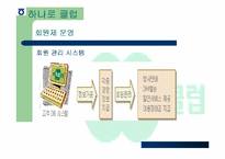 [유통과 마케팅]농협 유통 성공전략-12