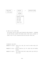 [유통과 마케팅]세븐일레븐 삼각깁밥 성공 전략-9