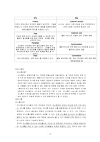 [인터넷과 마케팅]싸이월드 성공 전략-13