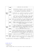 [인터넷과 마케팅]싸이월드 성공 전략-14