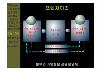 [유통과 마케팅]세븐일레븐 성공전략-10
