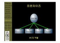 [유통과 마케팅]세븐일레븐 성공전략-11