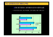 [유통과 마케팅]제일모직 성공전략-4