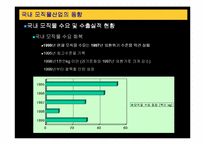 [유통과 마케팅]제일모직 성공전략-9