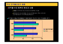 [유통과 마케팅]제일모직 성공전략-10