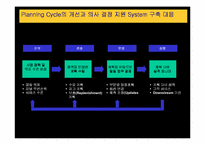 [유통과 마케팅]제일모직 성공전략-20