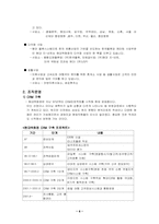 [유통과 마케팅]현대 백화점 유통성공사례-8