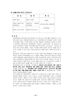 [유통과 마케팅]현대 백화점 유통성공사례-18