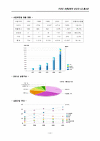 [유통과 마케팅]LG 홈쇼핑 유통 경영 사례-6