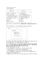 [성공하는 사람들의 7가지습관] 성공하는 사람들의 7가지 습관 감상 및 분석-3