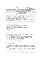 [성공하는 사람들의 7가지습관] 성공하는 사람들의 7가지 습관 감상 및 분석-7