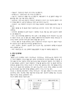 [생활체육] [골프] 골프에 대하여-5