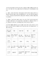 [최서해] 최서해 문학 연구 및 분석-5