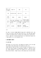 [최서해] 최서해 문학 연구 및 분석-7