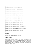 [고려시대왕, 고려왕, 혜종, 충목왕, 충정왕, 공민왕, 우왕, 창왕, 공양왕] 고려시대의 왕, 고려 혜종 - 고려 충목왕, 고려 충정왕, 고려 공민왕, 고려 우왕, 고려 창왕과 고려 공양왕에 관한 심층 분석-4