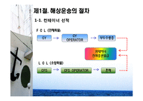 [물류 및 운송론] 무역상무와 해상운송-4