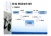 [물류 및 운송론] 무역상무와 해상운송-5