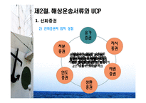 [물류 및 운송론] 무역상무와 해상운송-7