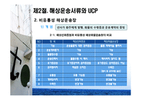 [물류 및 운송론] 무역상무와 해상운송-8