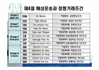 [물류 및 운송론] 무역상무와 해상운송-16