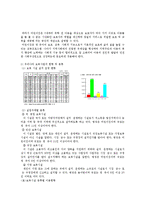 [보육, ] 보육학-3