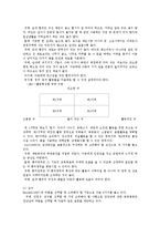 [보육, ] 보육학-5