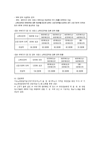 [사회복지] 기초노령연금제도의 현황과 문제점 분석(A+레포트)-5