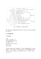 [유아교수매체, 유아교육매체] 유아교수매체의 개념과 특성 및 활용방법-6