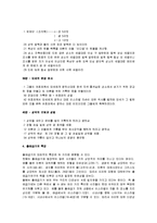[출애굽기] 출애굽기 A+ 요점정리-20