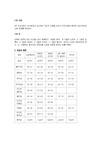 [태권도] 태권도의 역사와 경기규칙 및 태권도 기술과 용어-8