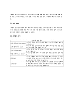 [배드민턴] 배드민턴 연구 조사 리포트(배드민턴의 가치와 규칙 및 기술)-9