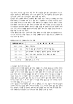 [음주운전 예방대책] 음주운전 예방대책-4