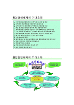 [ISO14000] ISO 14000 완전분석-5