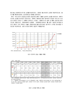 [기업분석, 기업평가] 키이스트 기업분석 및 평가-3