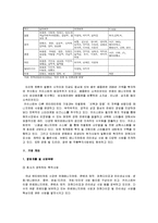 [기업분석, 기업평가] 키이스트 기업분석 및 평가-4