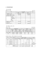 [기업분석, 기업평가] 키이스트 기업분석 및 평가-6