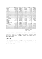 [기업분석, 기업평가] 키이스트 기업분석 및 평가-8