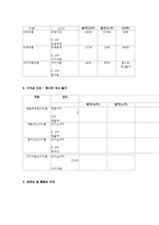 [기업분석, 기업평가] 키이스트 기업분석 및 평가-9