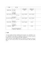 [기업분석, 기업평가] 키이스트 기업분석 및 평가-10