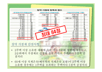 [내집마련] 내집마련-14