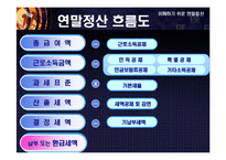 [연말정산 세액공제, 연말정산] 연말정산-4