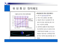 [세미나]위성통신[p30]2000-5