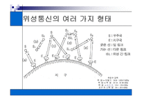 [세미나]위성통신[p30]2000-7