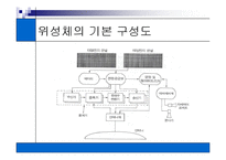 [세미나]위성통신[p30]2000-8