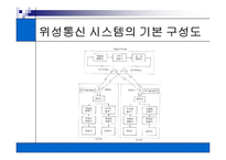 [세미나]위성통신[p30]2000-9